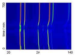 Magnetic diffraction data Wombat