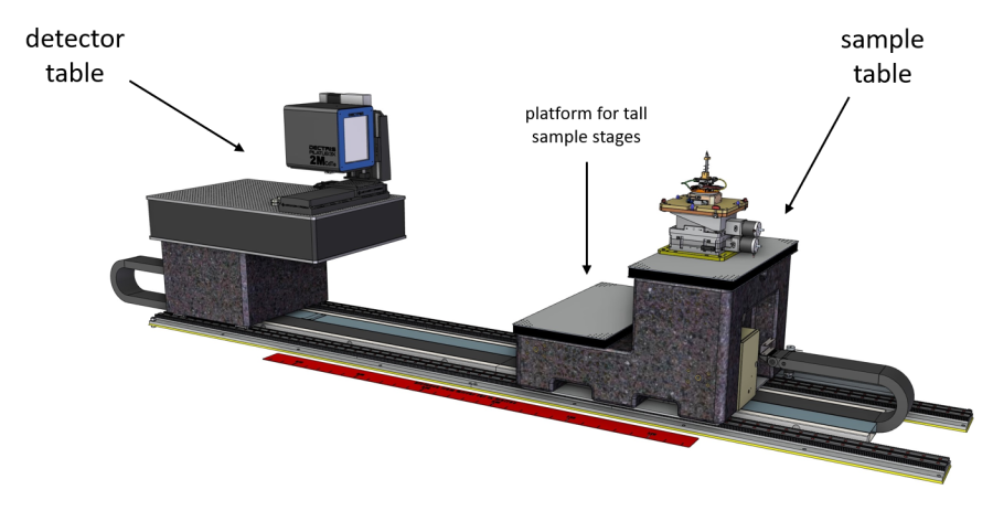 ADS-2 sample and detector tables
