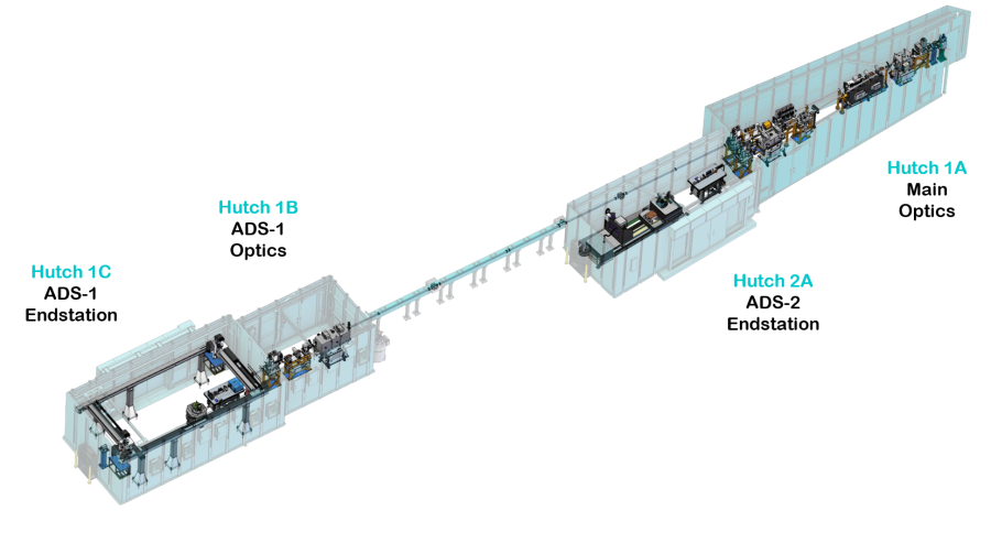 ADS beamline layout 2023