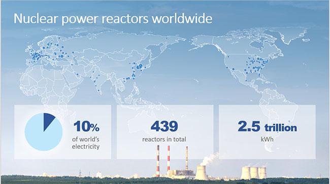 Nuclear power reactors worldwide